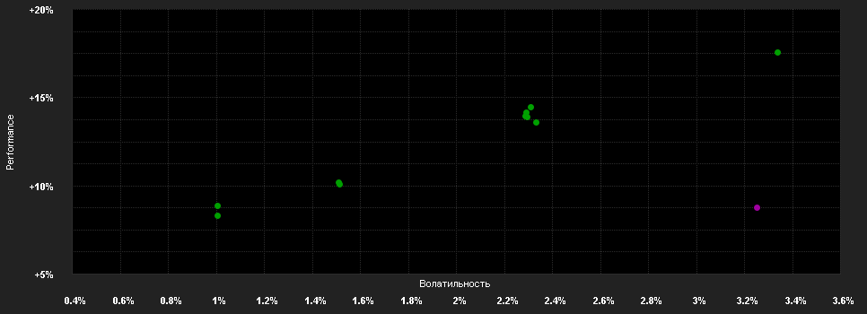 Chart for JPMorgan Funds - Emerging Markets Corporate Bond Fund A (acc) - USD - Duration (hedged)