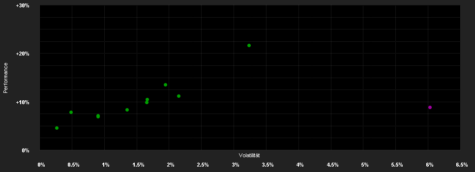 Chart for Baloise Fund Invest (Lux) - BFI Positive Impact Select R EUR