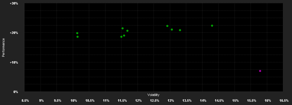 Chart for AMG Schweizer Perlen Fonds Klasse P