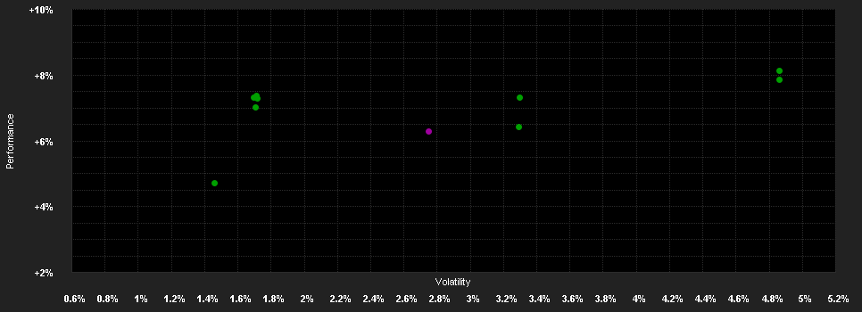 Chart for Deka Rentenfonds RheinEdition