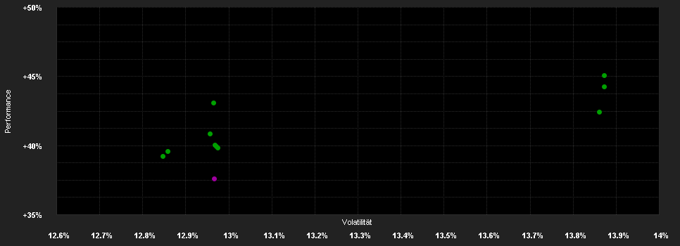 Chart for JPMorgan Funds - US Select Equity Plus Fund D (acc) - USD