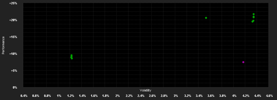 Chart for Lazard Gl.Conv.Recovery Fd.EA CHF H