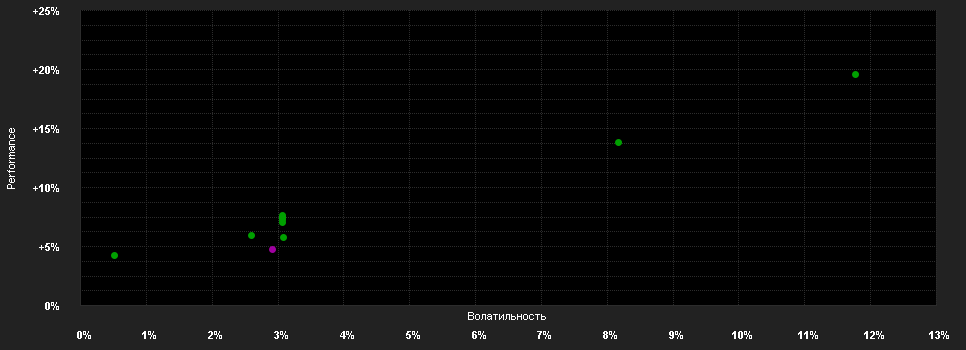 Chart for AGIF-Allianz Volatility Strat.F.IT H USD