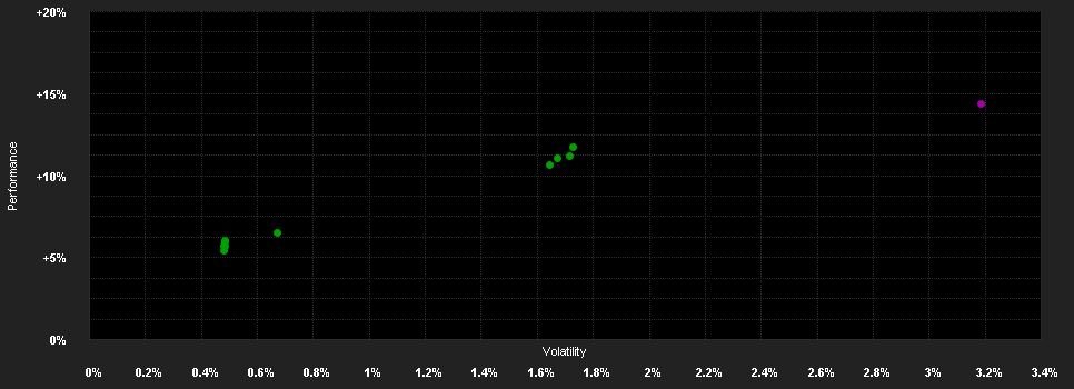 Chart for MSIF US H.Y.Middle Mark.Bd.Fd.A USD