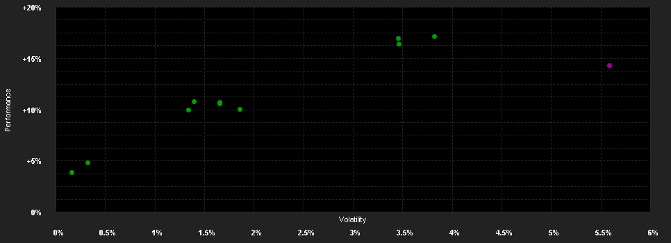 Chart for Waverton Multi-Asset Income Fund B GBP