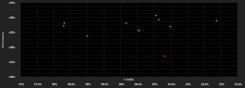 Chart for JPMorgan Investment Funds - Japan Strategic Value Fund D (acc) - JPY