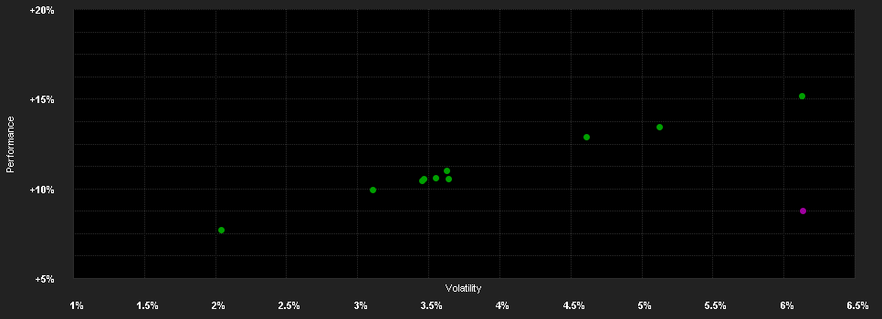 Chart for JPMorgan Investment Funds - Global Income Fund F (mth) - USD (hedged)