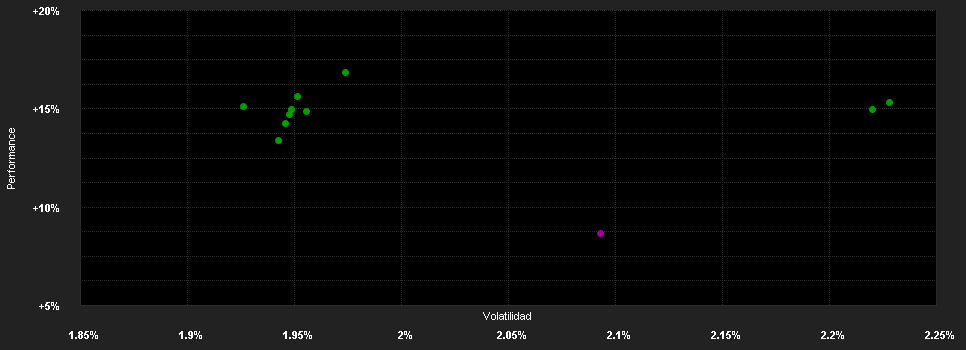 Chart for ERSTE BOND EUROPE HIGH YIELD EUR R01 (T)