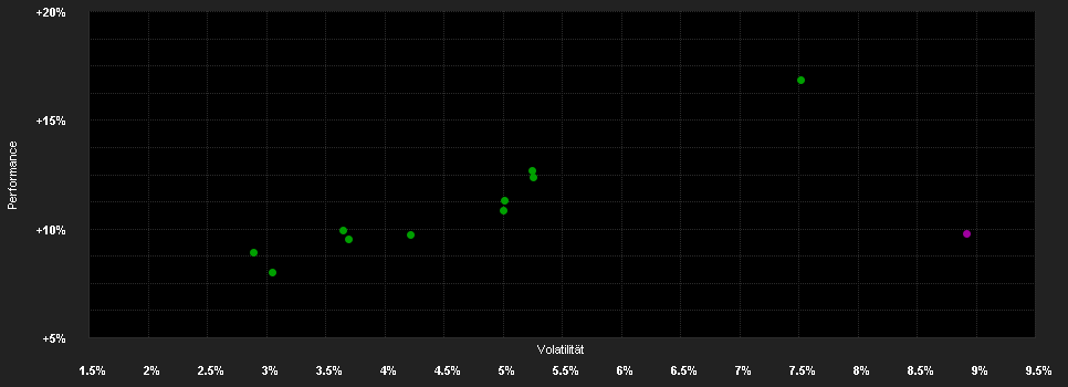 Chart for BGF Global Allocation F.X2 USD