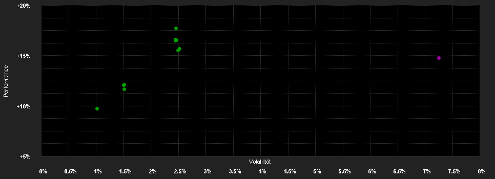 Chart for Fidelity Fd.Em.Mkt.Dt.Fd.Y Dis USD