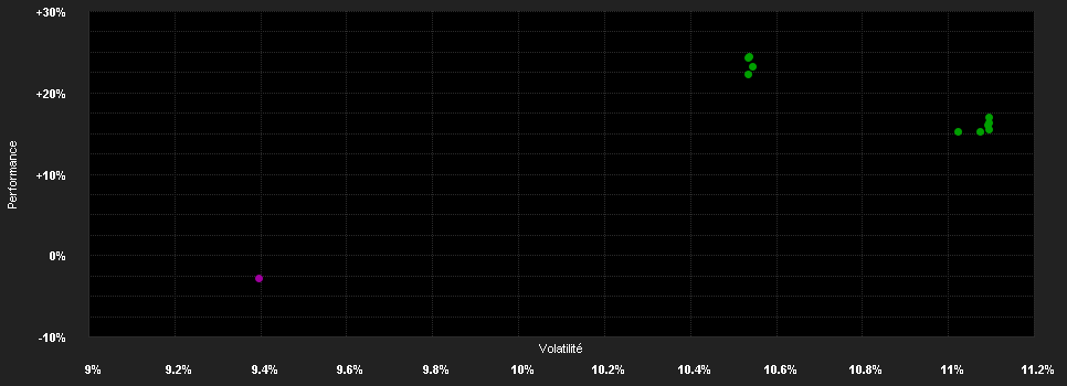 Chart for GAY-LUSSAC SMALLCAPS I