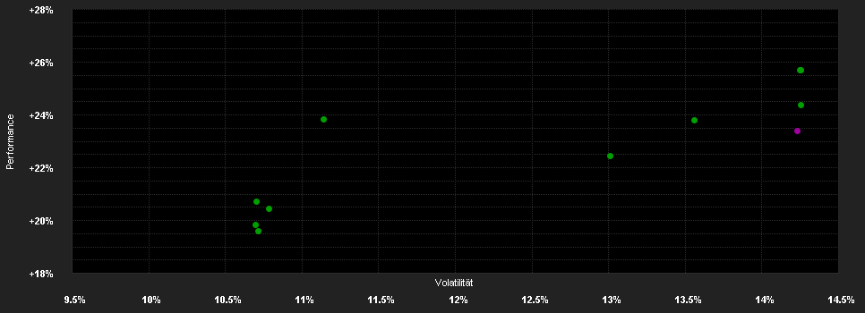 Chart for HSBC GLOBAL INVESTMENT FUNDS - GLOBAL EQUITY SUSTAINABLE HEALTHCARE ADOGBP