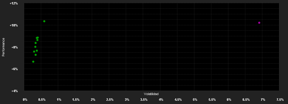 Chart for VIG Magyar Kötvény Befektetési Alap