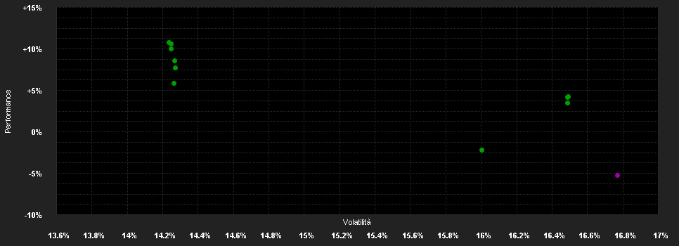 Chart for Bellevue Funds (Lux) - Bellevue Emerging Markets Healthcare B CHF - Accumulating