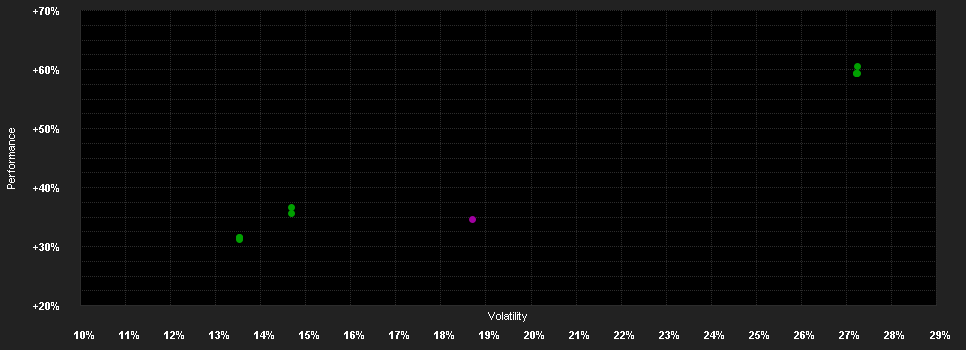 Chart for BNPP F.Disruptive Technology P.USD