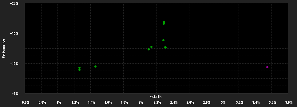 Chart for T.Rowe Price Funds SICAV European High Yield Bond Fund A