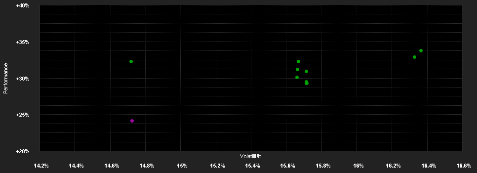 Chart for Nomura Funds Ireland plc - Nomura Japan Strategic Value Fund Class A JPY