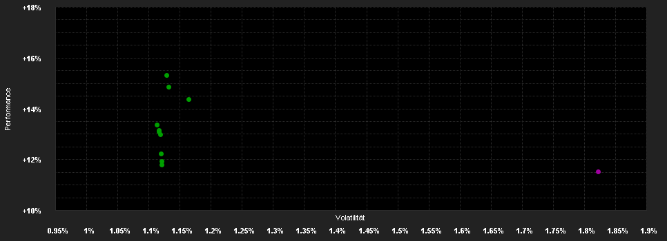 Chart for Securis Catastrophe Bond Fund A USD