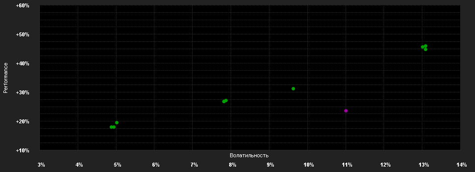 Chart for ABN AMRO Funds Aegon Global Impact Equities A EUR Distribution