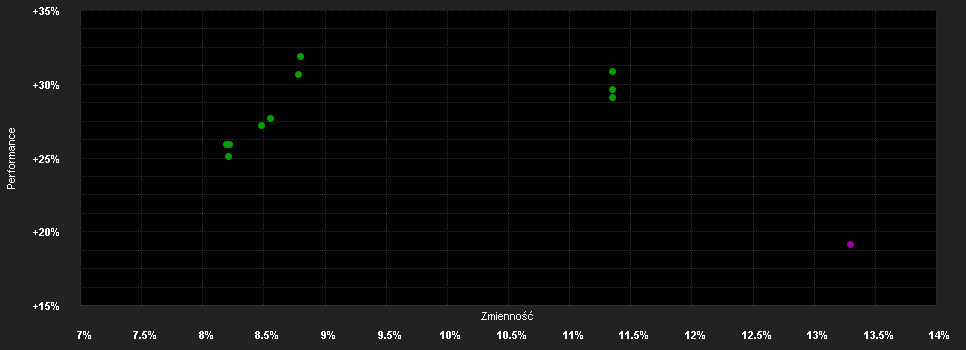 Chart for JPMorgan Funds - Emerging Markets Dividend Fund C (dist) - EUR