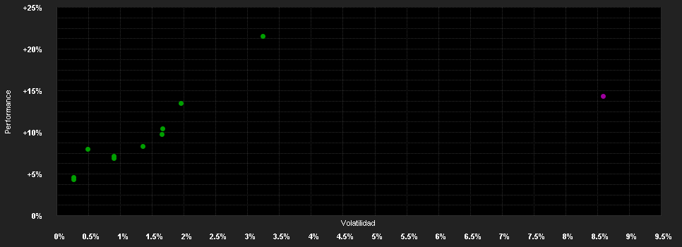 Chart for Temp.Gl.Inc.Fd.N-H1 EUR H