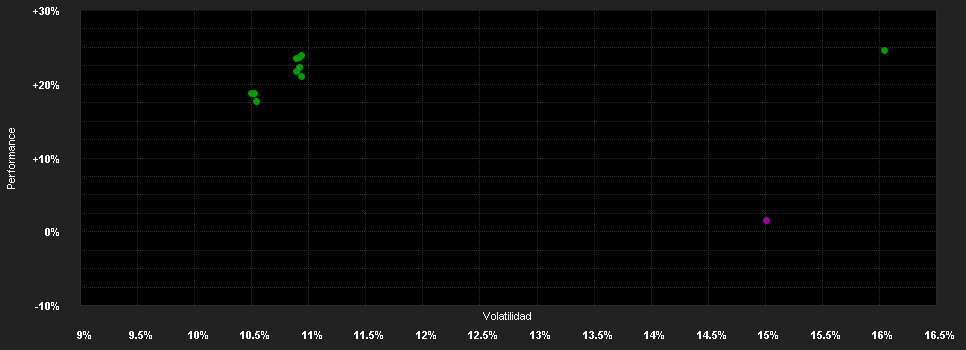 Chart for JPMorgan Funds - Asia Growth Fund A (acc) - SGD