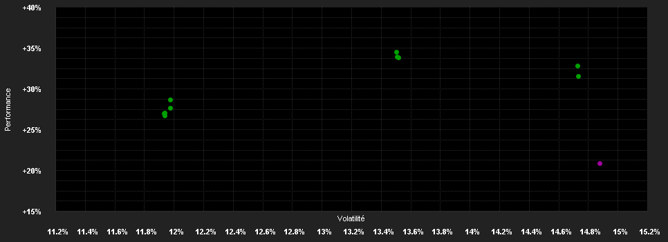 Chart for Robeco Sustainable Water D CHF