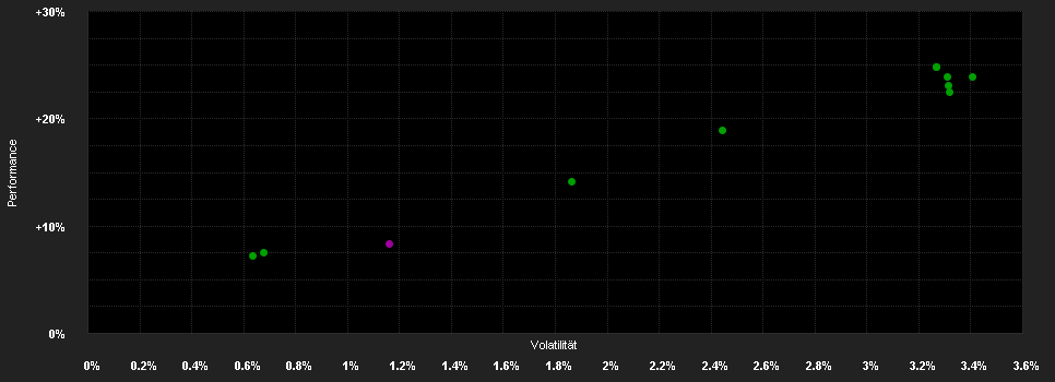 Chart for Muzinich Enhancedyield Short-Term Fund Hedged USD Income A Units