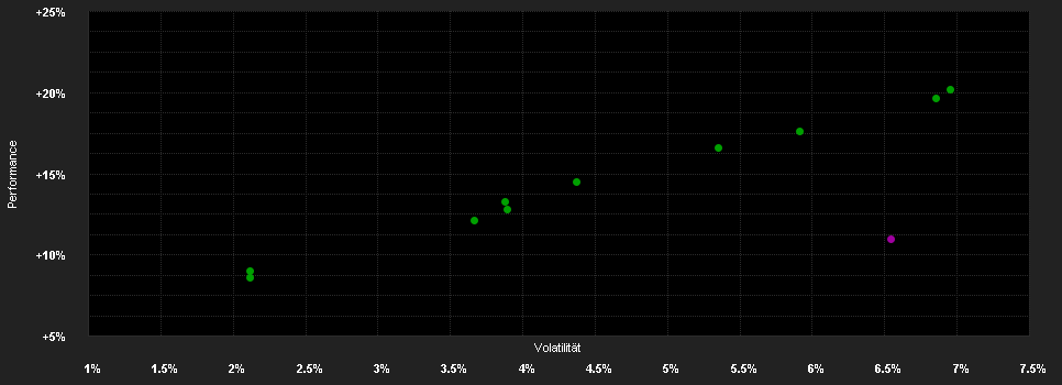 Chart for JPMorgan Investment Funds - Global Income Fund A (div) - EUR