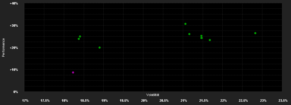 Chart for abrdn SICAV I - Japanese Smaller Companies Sustainable Equity Fund, X Acc Hedged EUR Anteile