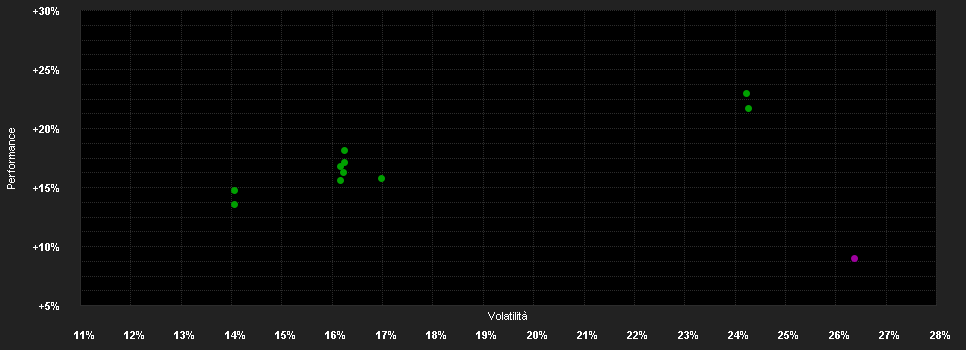 Chart for Bakersteel Gl.Fd.S.-Electrum Fd.D3 EUR