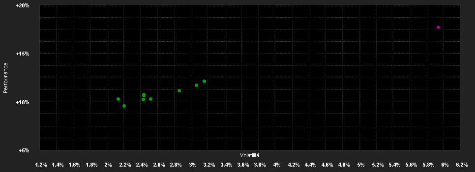 Chart for DEGUSSA BANK-UNIVERSAL-RENTENFONDS