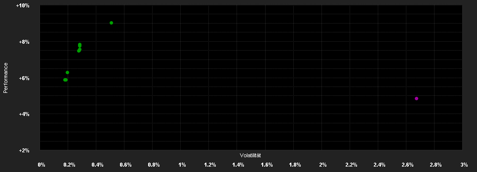 Chart for JPMorgan Funds - Income Fund C (div) - CHF (hedged)