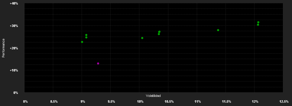 Chart for CM-AM EUROPE DIVIDENDES ER