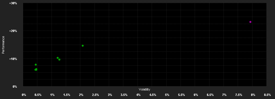 Chart for Schroder GAIA Egerton Eq.E Acc EUR