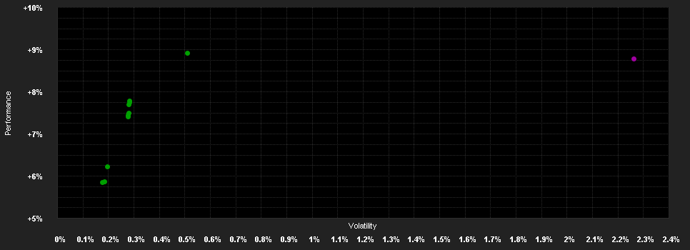 Chart for U ACCESS - Global Credit 2026 UHD GBP