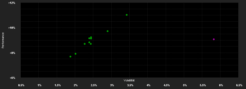 Chart for M&G(Lux)Opt.Income Fd.A Dis HKD H