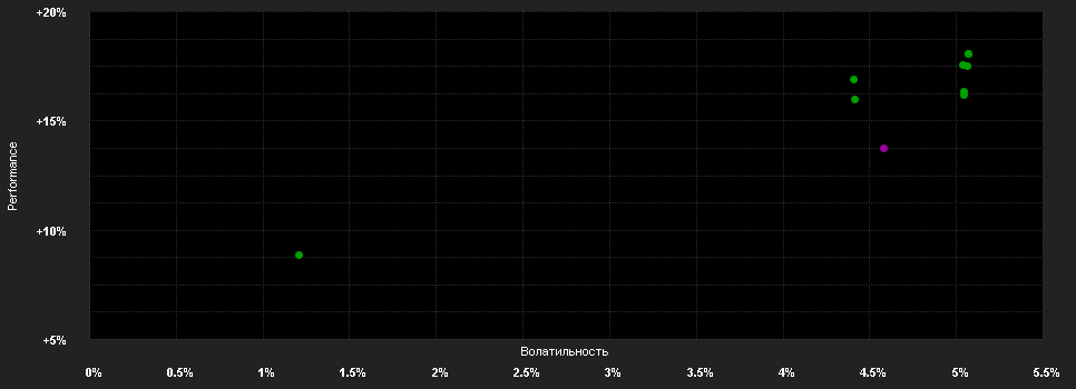 Chart for Pictet - Global High Yield - Z dm USD