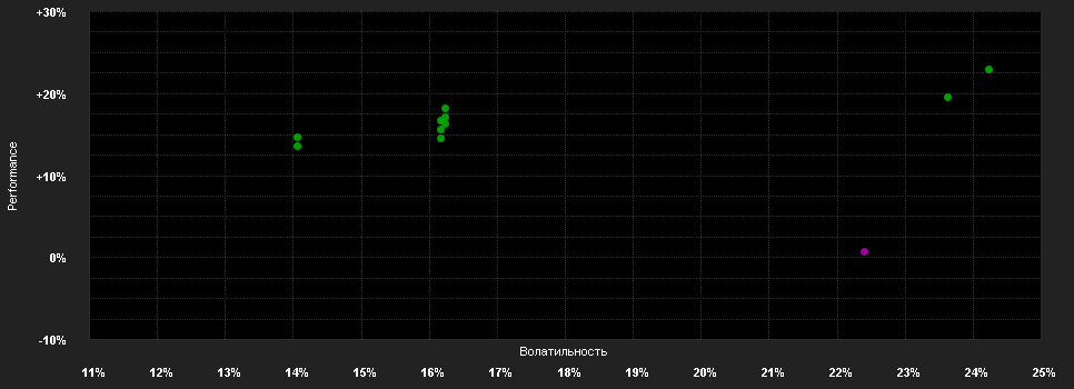 Chart for BGF World Mining Fund Hedged E2 EUR