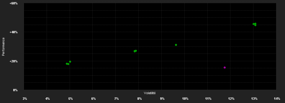 Chart for Schroder International Selection Fund Global Equity Yield A1 Distribution USD M