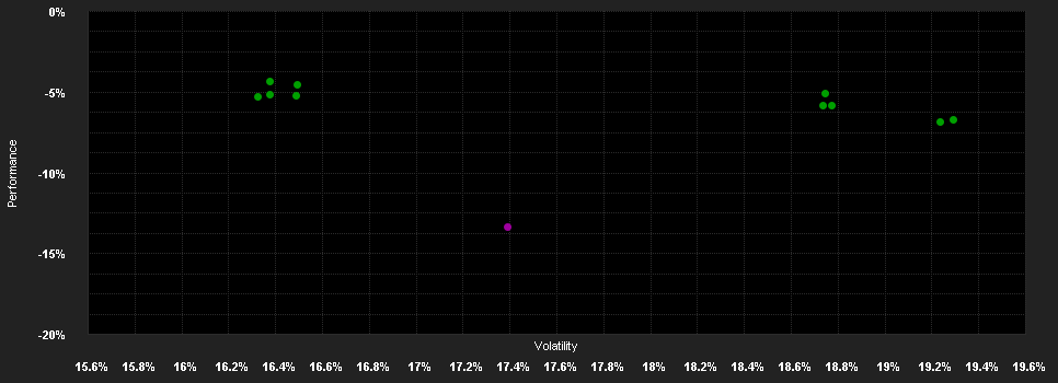 Chart for Schroder International Selection Fund Latin American C Accumulation USD