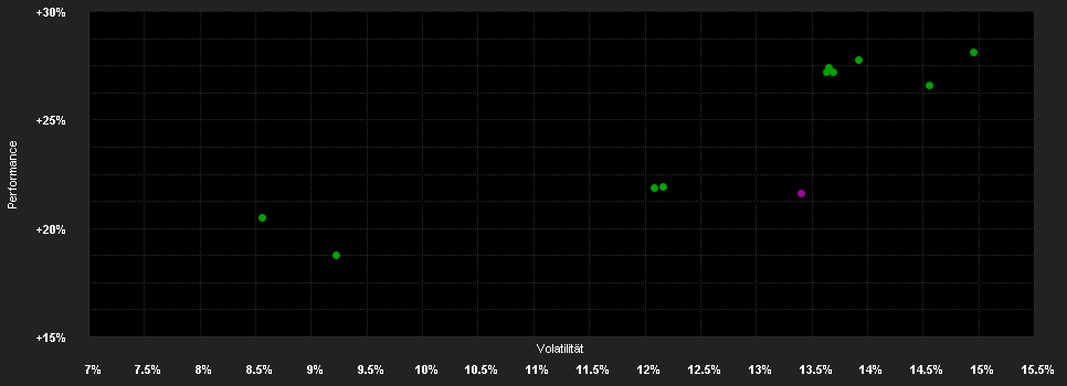 Chart for UBS ETF MSCI Emerging Markets UE A Acc