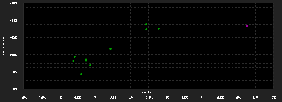 Chart for AB SICAV I All Market Inc.Pf.AD USD