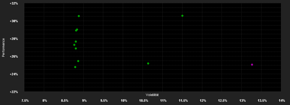 Chart for Fidelity Funds - Emerging Europe, Middle East and Africa Fund Y-ACC-USD