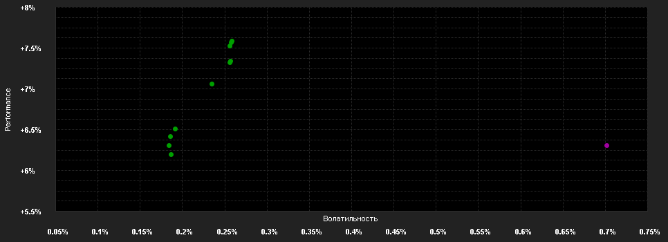 Chart for U ACCESS-Gl.Credit 2024 AC USD