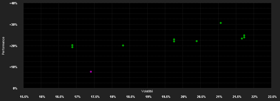 Chart for Pictet - Japanese Equity Opportunities - R EUR