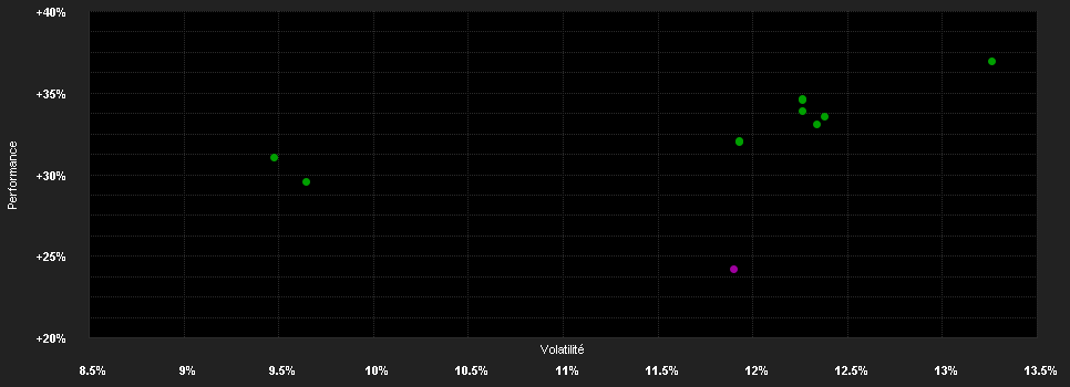 Chart for Magna Eastern European Fund - R Class Shares