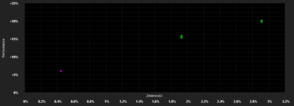 Chart for JPMorgan Funds - APAC Managed Reserves Fund C (dist) - USD