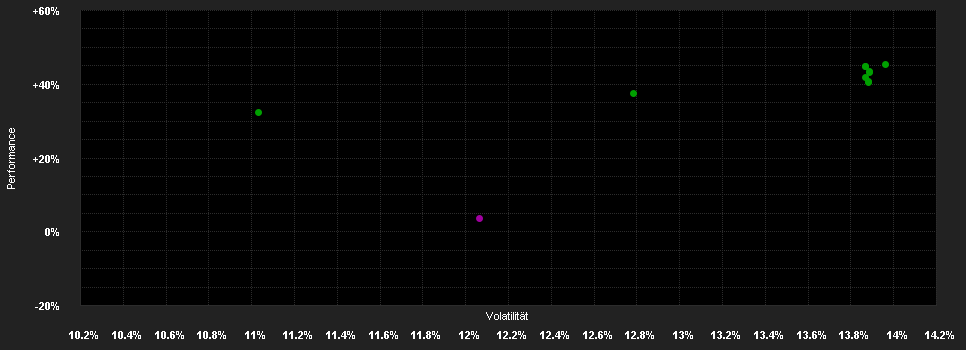 Chart for DWS Invest Enh.Commodity Strategy IC