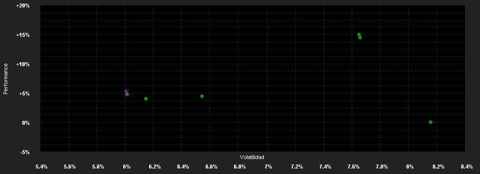 Chart for CONVERTINVEST All-Cap Convertibles Fund (I) VTA